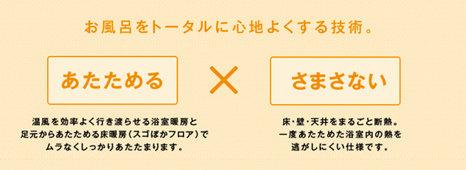 お風呂をトータルに心地よくする技術。あたためる×さまさない