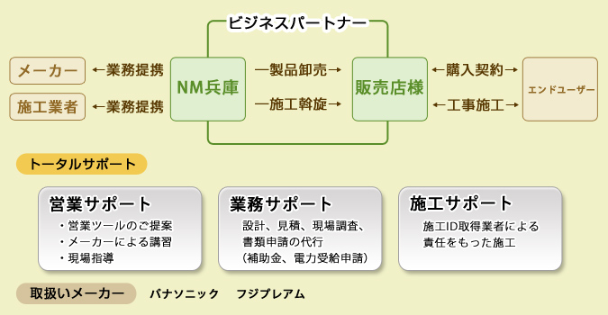 システム概要